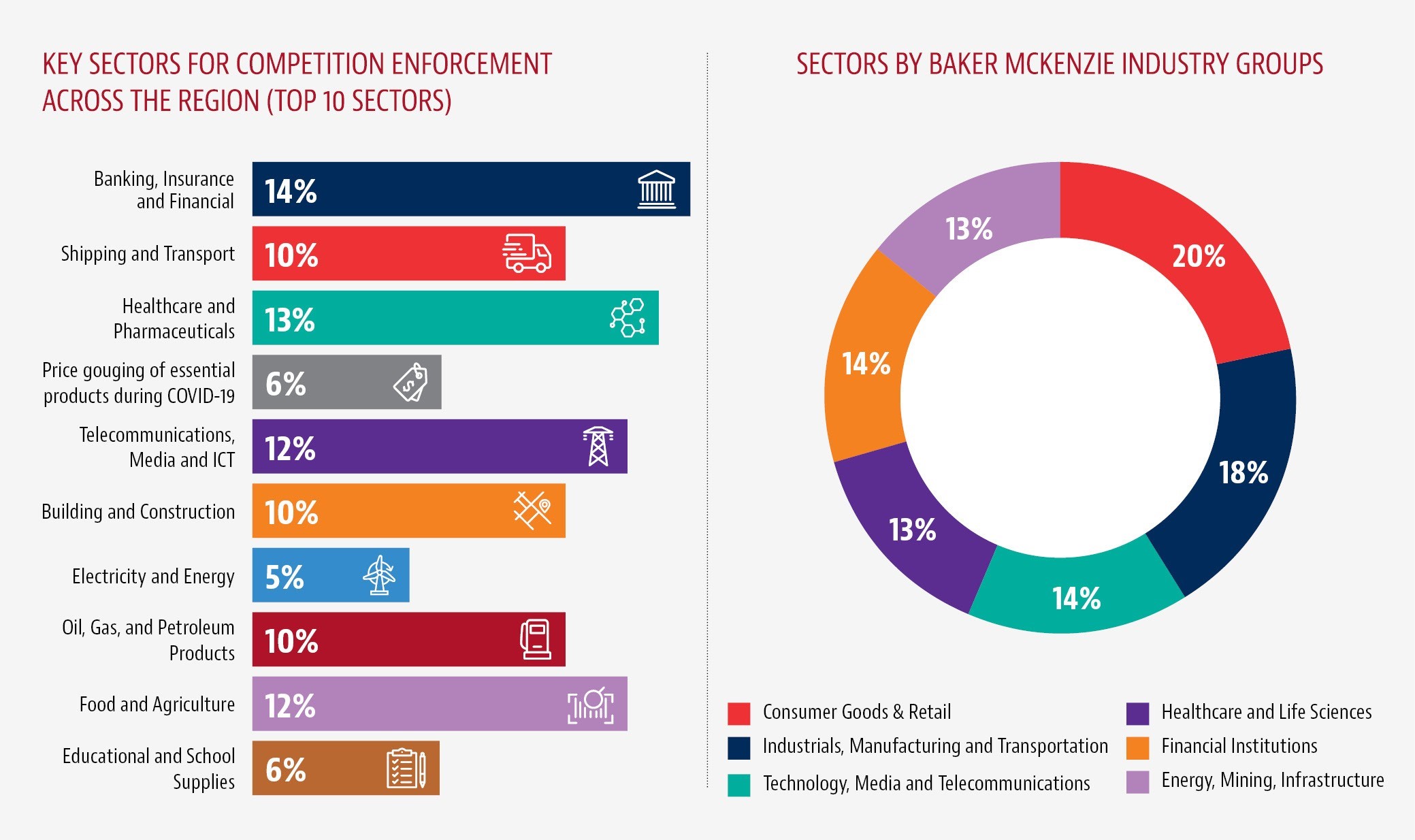 Preface | Africa Competition Guide | Baker McKenzie Resource Hub