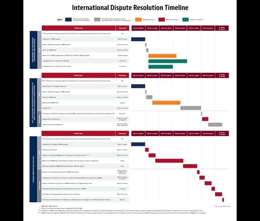 Gant-Chart-Infographic